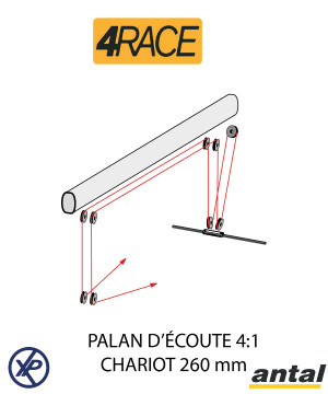 ENSEMBLE GV 4RACE CONTRÔLE 4:1 - T260