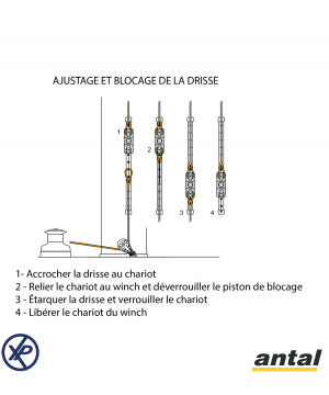 CURSEUR  DE DRISSE RAIL T 40x8 DOUBLE PISTON