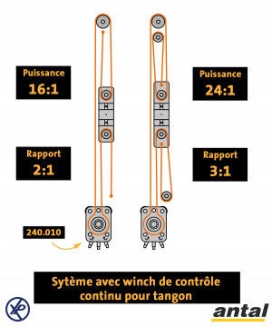 CURSEUR DE TANGON - RAIL EN T 40X8