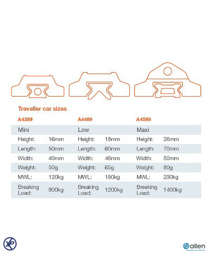 CHARIOT MINI 90MM - 1 POULIE 20MM + P CLIP