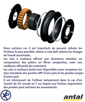 POULIE SIMPLE LOOPER Ø80 AVEC LOOP AVEC RÉA À ROULEAUX