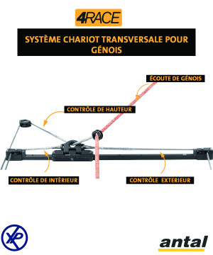 CHARIOT 4RACE SÉRIE USINÉ - LIAISON TEXTILE - T150